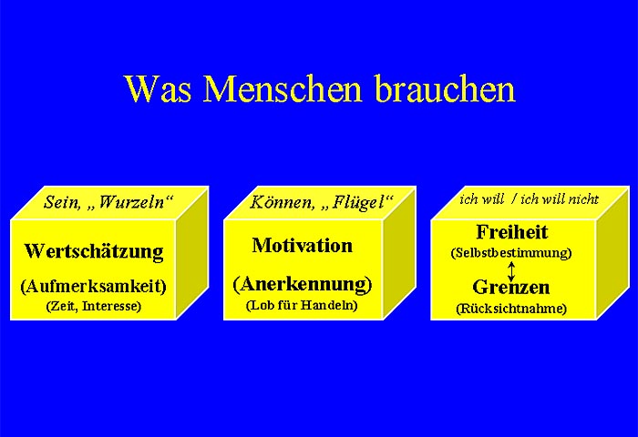 Was Menschen brauchen